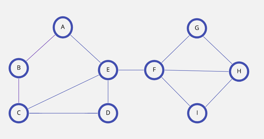 connected graph